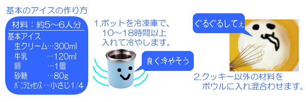 guruguruicetukuru.jpg