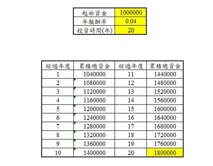 單利本利和(調整).jpg