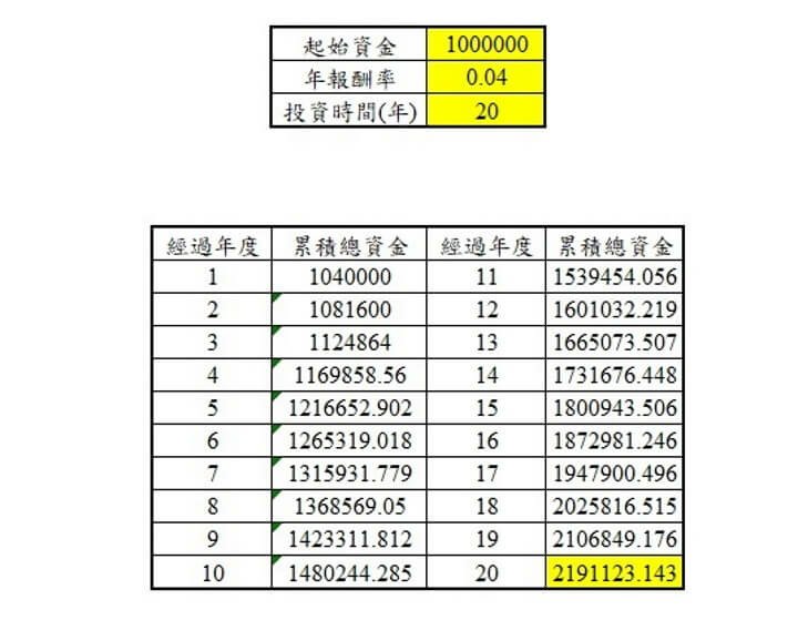 複利本利和(調整).jpg