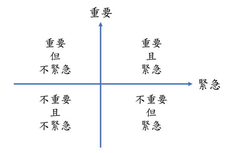 2-時間管理四象限(調整).jpg