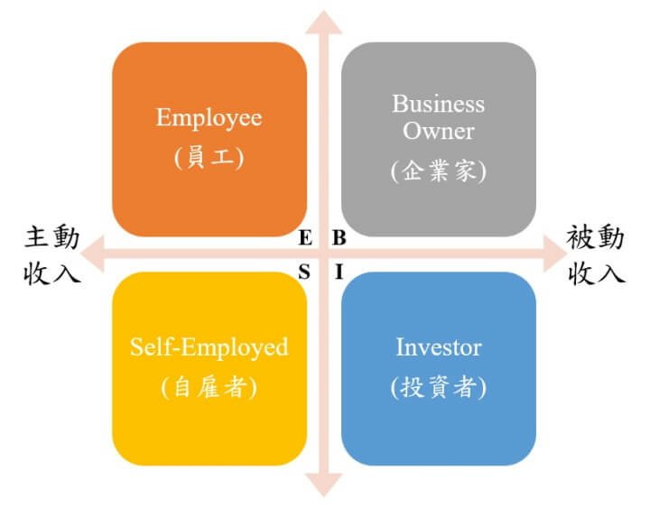 1-ESBI財富四象限(調整).jpg