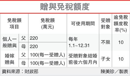 有錢人養成術-440