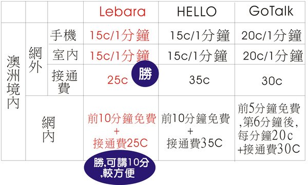 call rate compare.jpg