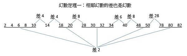 幻數的差也是幻數.jpg