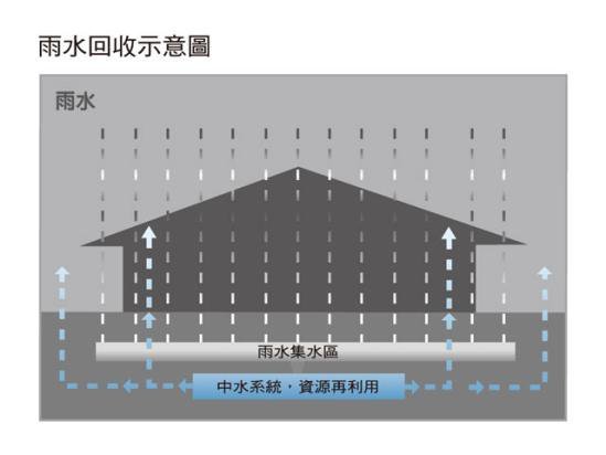 雨水回收.jpg