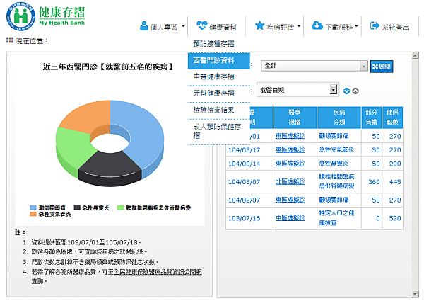 健康存摺-西醫.png