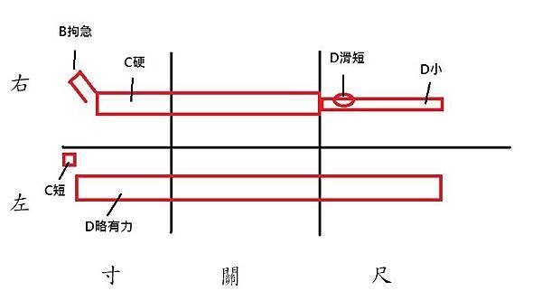 160718兼脈運用.JPG