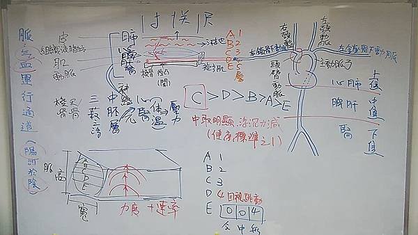 把脈教學規劃中,歡迎來信索取相關資料