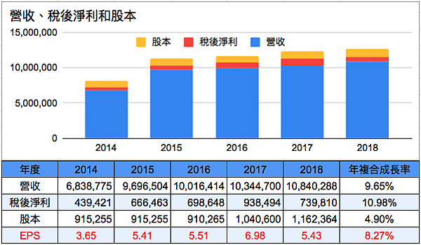 螢幕快照 2019-10-05 上午11.43.03.png