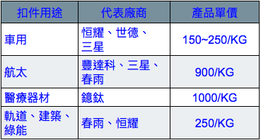 螢幕快照 2019-10-05 上午11.43.34.png