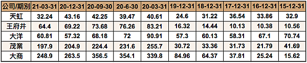 螢幕快照 2021-06-06 下午11.32.29.png