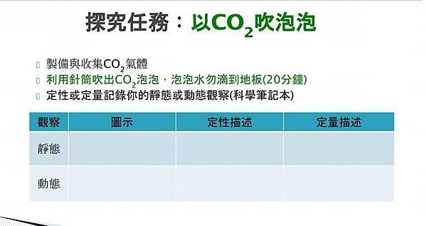 自然科探究與實作「吹泡泡」課程分享