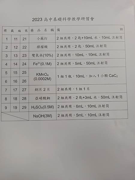手忙腳亂的氣體反應