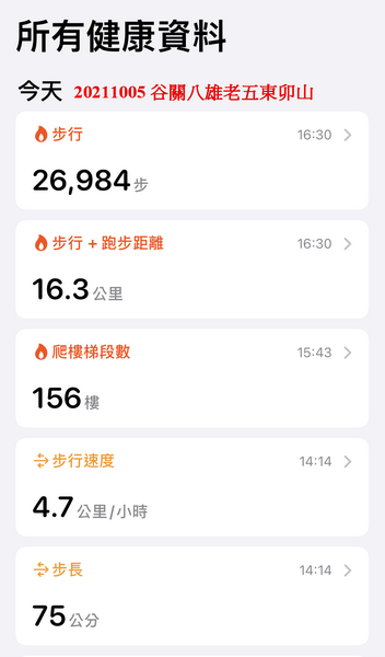 20211005 谷關八雄老五東卯山來回紀實