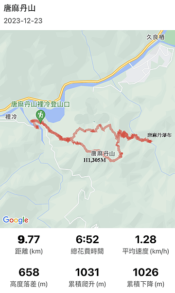 20231223 谷關八雄，裡冷進出Ｏ繞唐麻丹山、蝴蝶谷