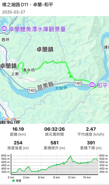 20250327 樟之細路D11，卓蘭－和平，挑沙古道