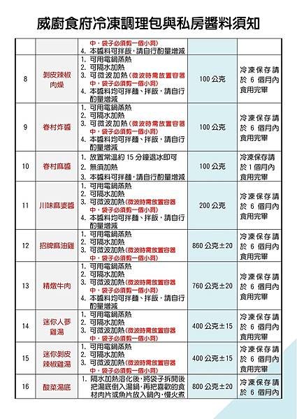 110年冷凍調理包使用須知_01.jpg