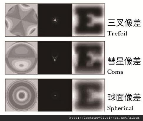 破解高階像差視覺密碼，帶給您高解析度視力--視保眼科高階像差前導波近視雷射.jpg