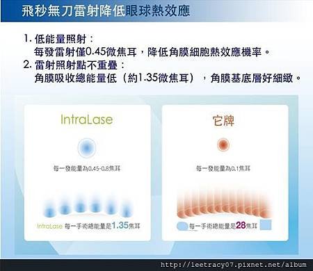 飛秒無刀雷射降低眼球熱效應--視保眼科.jpg