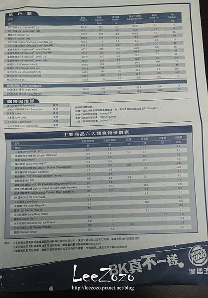 【BURGER KING | 漢堡王】產品熱量表