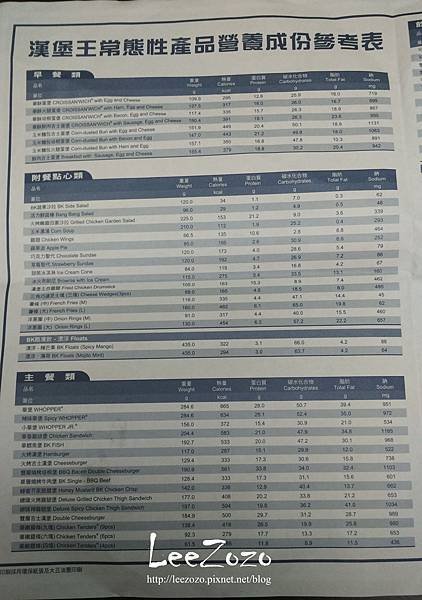 【BURGER KING | 漢堡王】產品熱量表