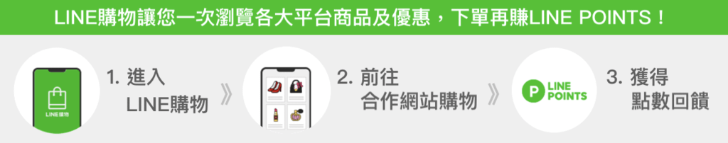 【教學&amp;開箱】用LINE購物買蝦皮商城~馬上開始回饋賺點!!