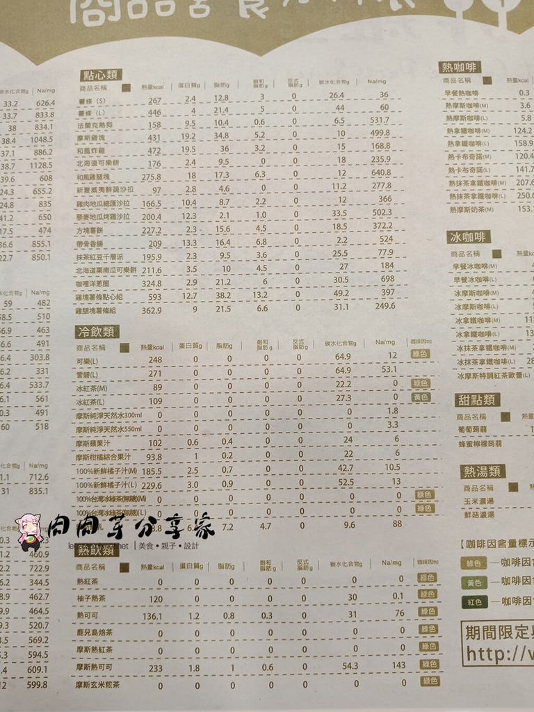 MOS漢堡中平店 (14).jpg