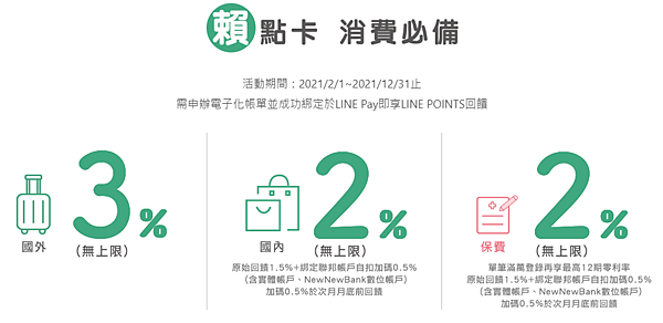 (2021.04更新)信用卡 聯邦 賴點卡 保險 保費 回饋 PTT 推薦