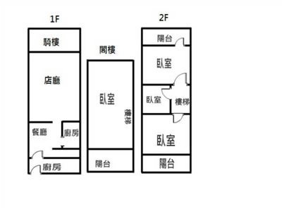 得寶名邸樓店,矽品樓店,矽品商圈店面,8米路店面,雅豐街樓店,東寶國小店面1