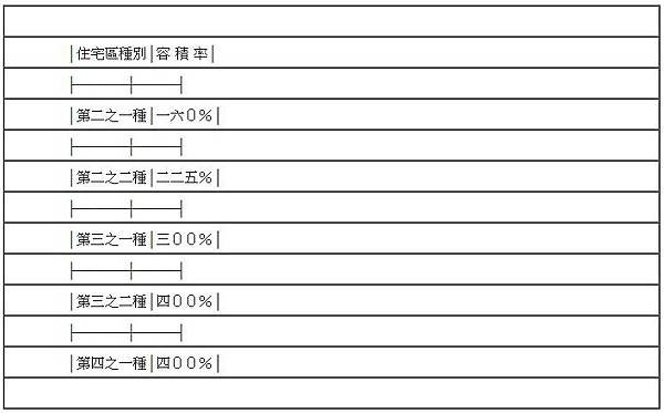 建蔽率 容積率住一、住二、住三，商一、商二、商三(1).jpg