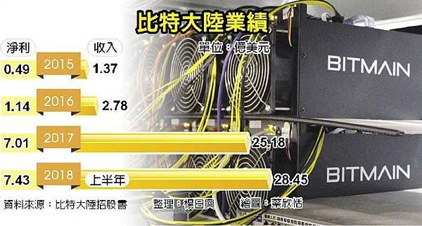 區塊鏈-虛擬貨幣(1).jpg