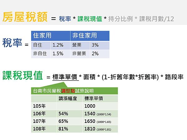 房屋稅-信用卡繳房屋稅-房屋稅 信用卡-房屋稅信用卡2022-信用卡繳稅2022-信用卡繳稅-2022年信用卡繳稅-房屋稅率-111年房屋稅-房屋稅111年-房屋稅繳納-2022 房屋稅-2022房屋稅 信用卡-房屋稅信用卡分期-房屋稅信用卡繳款-房屋稅信用卡優惠-房屋稅稅率-房屋稅查詢-房屋稅計算-房屋稅試算(1).png