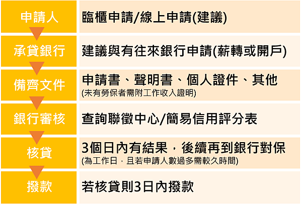 勞工紓~1.PNG