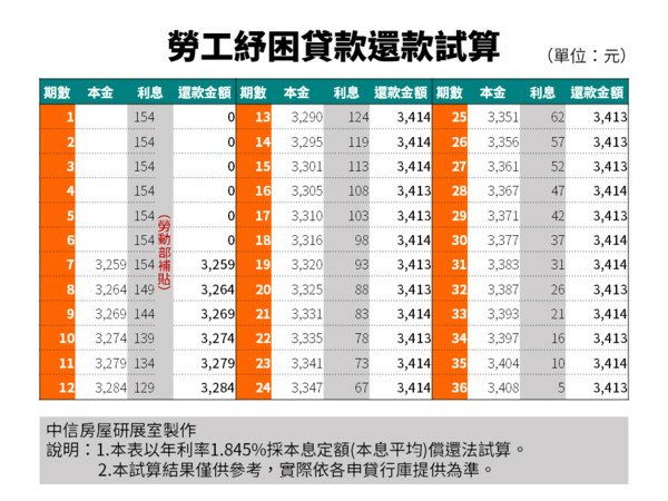 勞工紓困貸款-勞工紓困貸款撥款時間-勞工紓困貸款還款-勞工紓困貸款申請書-勞工紓困貸款ptt-勞工紓困貸款條件-勞工紓困貸款聯徵-勞工紓困貸款中國信託-勞工紓困貸款信用破產-勞工紓困貸款 10萬-10萬紓困貸款還款-勞工紓困貸款10萬還款-中國信託紓困貸款10萬線上申請-10萬紓困貸款條件-紓困貸款10萬利息-110年勞工紓困貸款-紓困貸款怎麼還款-紓困貸款還款通知-紓困貸款還款怎麼還-中國信託紓困貸款還款方式-勞工紓困貸款還款時間-中國信託紓.jpg