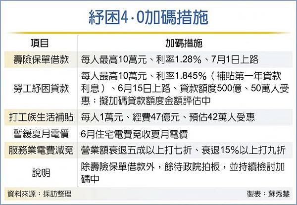 壽險保單借款-壽險保單借款優惠-壽險保單借款優惠利率方案-壽險保單借款紓困專案-保單借款紓困 南山-保單借款紓困保險公司-保單借款紓困 ptt-保單借款紓困 國泰-紓困貸款-保單借款 ptt-勞工紓困貸款-勞工紓困貸款撥款時間-勞工紓困貸款還款-勞工紓困貸款申請書-勞工紓困貸款ptt-勞工紓困貸款條件-勞工紓困貸款聯徵-勞工紓困貸款信用破產-勞工紓困貸款 10萬-10萬紓困貸款還款.jpg