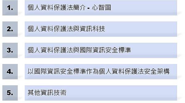 個人資料保護法與資訊安全