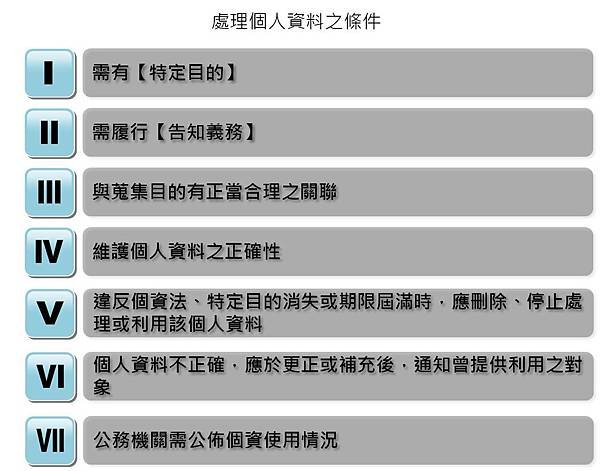 機關教育訓練教材 - 每個人都應該知道的個人資料保護意識