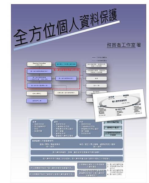 全方位個人資料保護