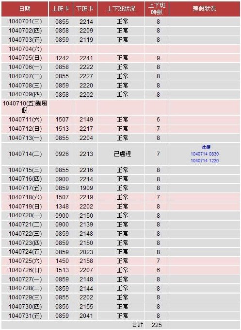 7月出勤