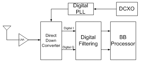 Digital RF.gif