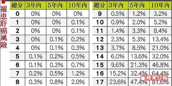 肝癌風險預測模式2.JPG