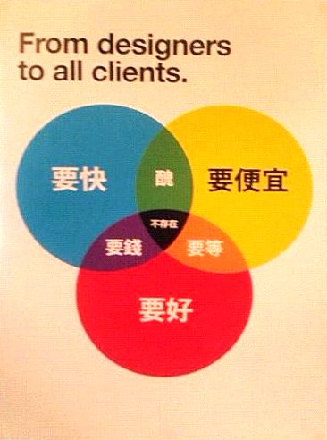 from designers to all clients