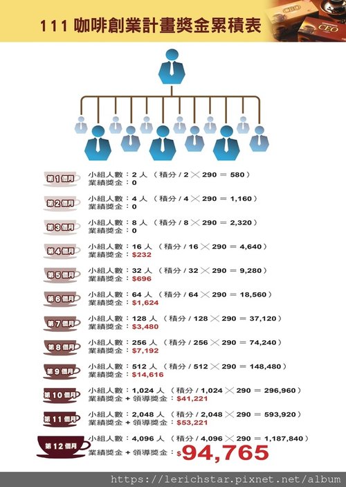 雙鶴CEO咖啡 111咖啡計畫-lerich商城（樂瑞購物）直銷獎金制度 (2).jpg