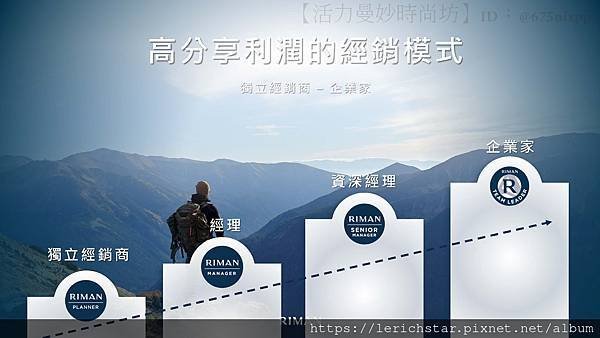 RIMAN力曼懶人包：立效美妝帝國，讓你輕鬆擁抱獲利與成功！_頁面_04.jpg