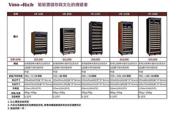 Vino-Rich Model in Taiwan 20130606-page-001
