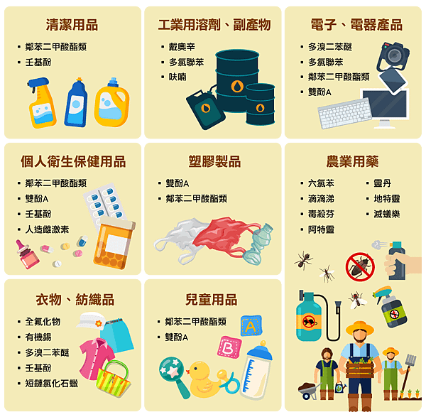 常見的環境荷爾蒙用途.png