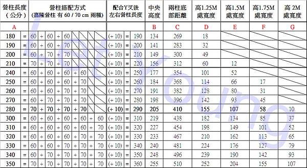 三角函數計算-20141206-letyoung-修訂版