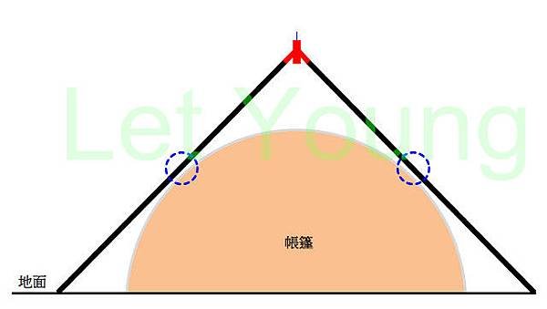 Y插與帳篷關係