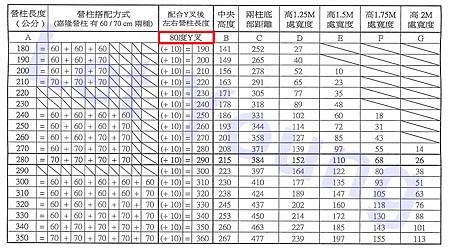 80度 Y叉 三角函數速見表