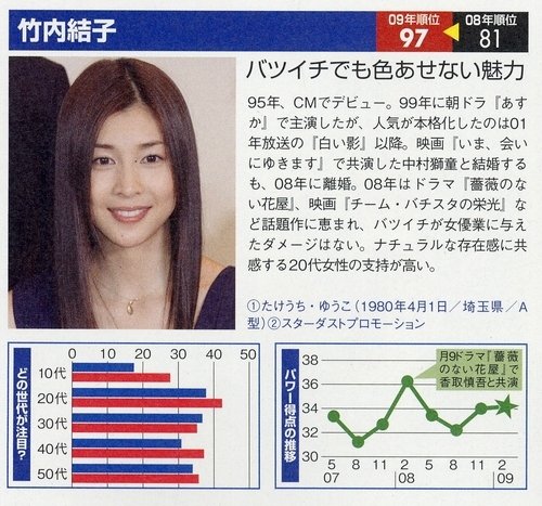 nikei_talent_ranking_2009_analys-12.jpg
